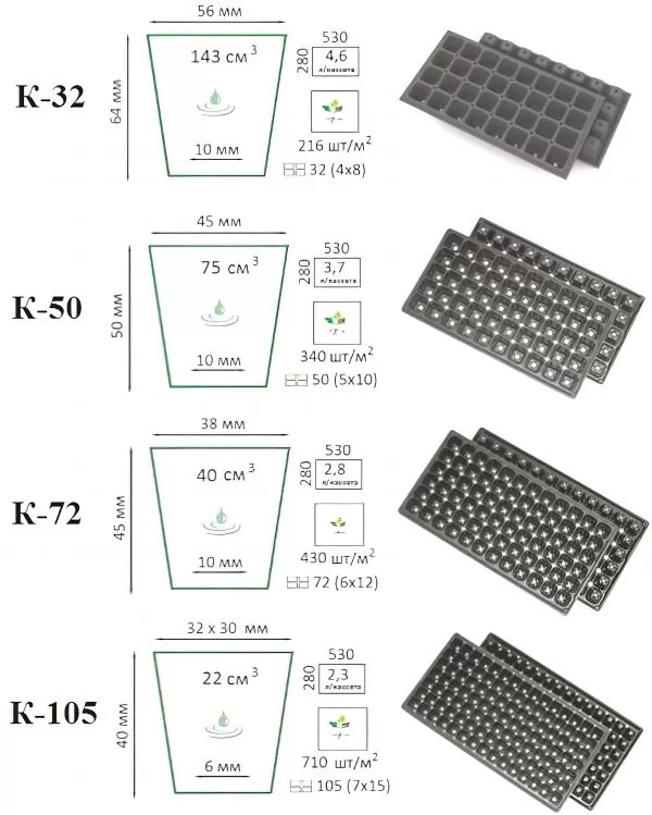 Кассета для рассады 50-я ячейка (100 шт) — изображение 5